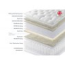 Harrison Spinks - Mardi Gras Small Double (120cm) True Edge Standard 2 Drawer Set